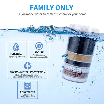 Close-up view of faucet mount replacement filter cartridge